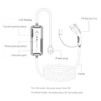 Type 2 Portable EV Charging Pile 16A Smart AC Electric Car Charger IEC 62196
