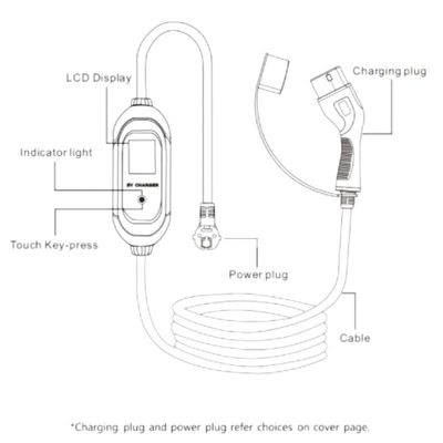 EV 32A Portable Charger SAE J1772 32 A Fast Electric Car Charger With Commando Plug AC